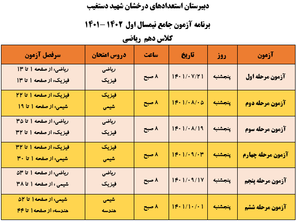 برنامه آزمون جامع دهم ریاضی- نمیمسال اول