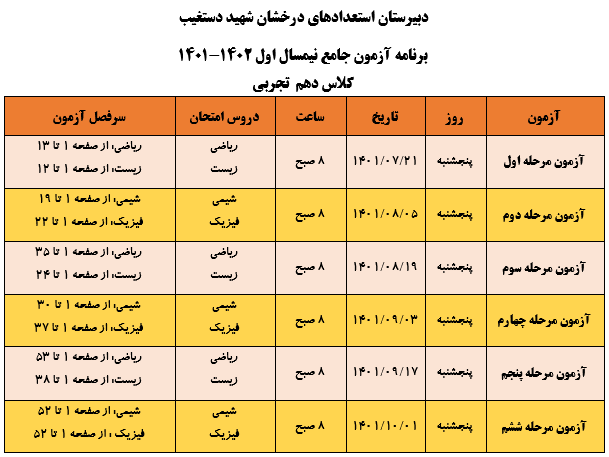 برنامه آزمون جامع دهم تجربی- نمیمسال اول