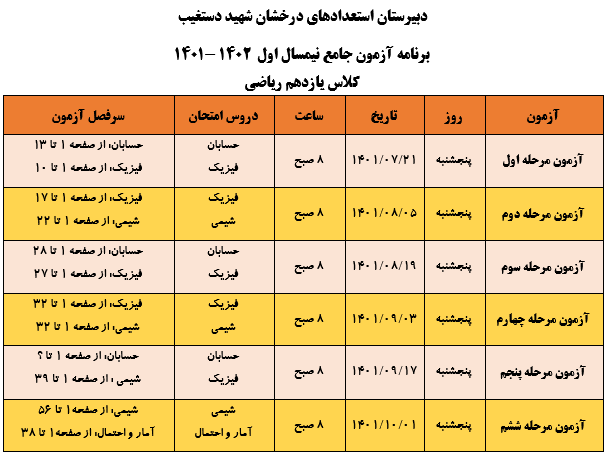 آزمون جامع کلاس یازدهم ریاضی- نیمسال اول